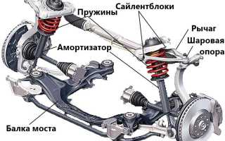 Ремонт ходовой части: что нужно знать владельцу, чтобы не попасть в ловушку