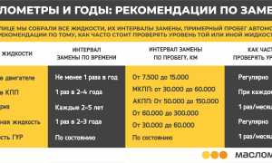 Когда производится первая замена масла на новом авто и каким должен быть интервал