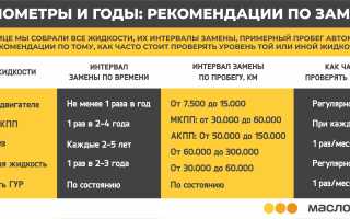 Когда производится первая замена масла на новом авто и каким должен быть интервал