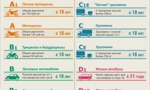 Что обозначают категории прав в 2019 году: таблицы с расшифровками