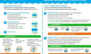 Пляжные разборки. Штраф за стоянку у водоема