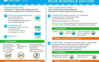Пляжные разборки. Штраф за стоянку у водоема