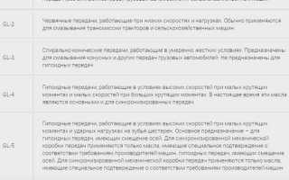Трансмиссионное масло для МКПП «Газпромнефть»: особенности и преимущества