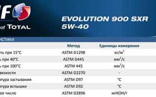 Моторное масло Elf 5W40 Evolution 900 SXR: достойная синтетика для вашего автомобиля