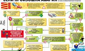10 правил для водителя, если авария неизбежна или только что произошла