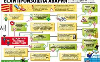 10 правил для водителя, если авария неизбежна или только что произошла