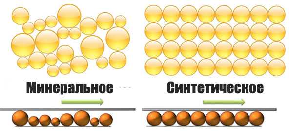 из минералки делают синтетику