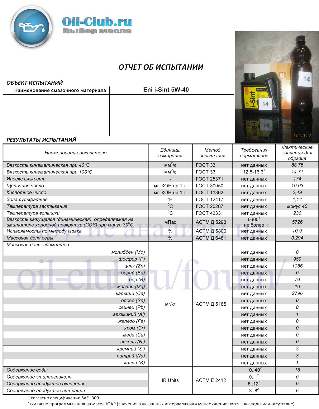 отчет об испытании