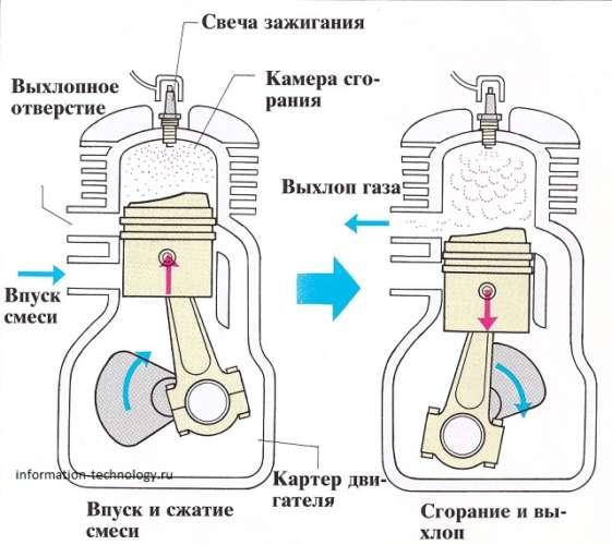 Двухтактный двигатель