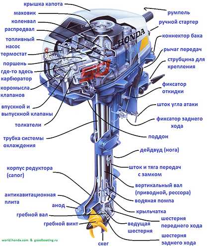 устройство лодочного мотора