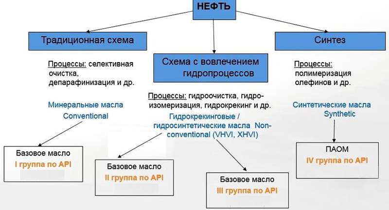 Схема разделение по типу баз