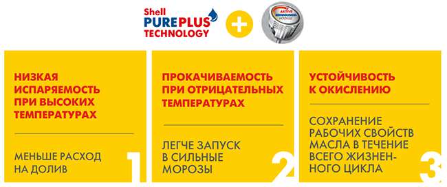 Преимущества PurePlus
