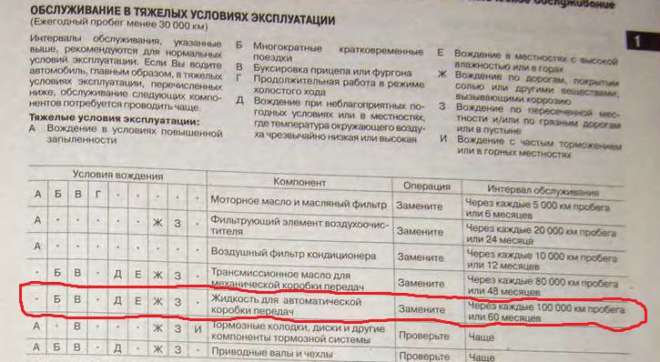 Выписка по срокам замены из инструкции