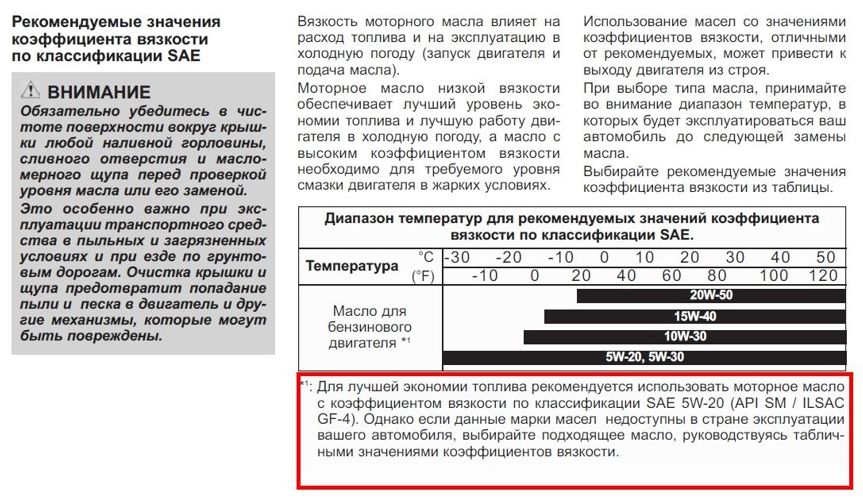 Скриншот из инструкции производителя автомобиля