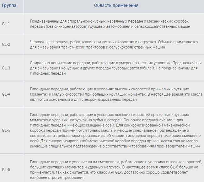 Классификация по API