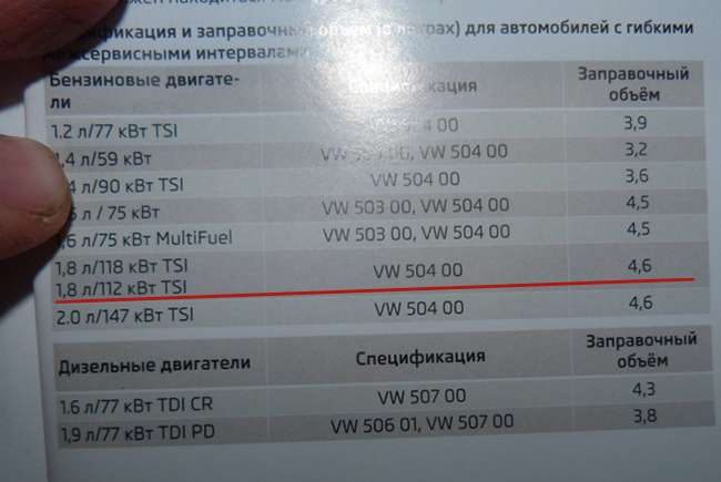 сервисная книжка Skoda Octavia 1.8 TSI