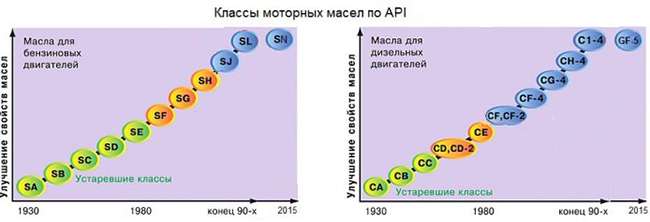 Классификация по АПИ