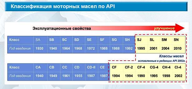 Обозначение по API