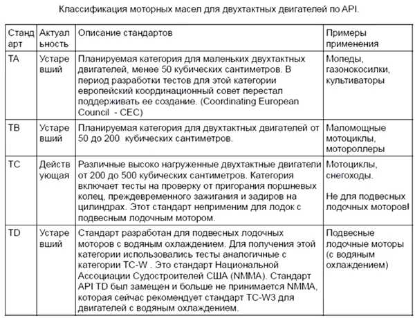 Таблица классификации по API