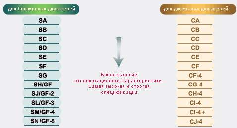Допуски по API
