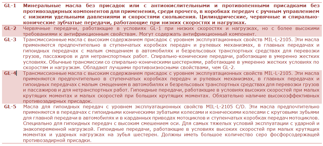 Классификация по API