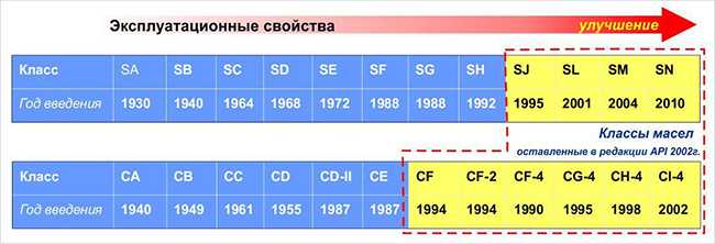 Классы по API