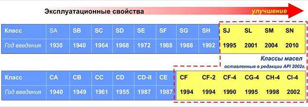 классификация по API