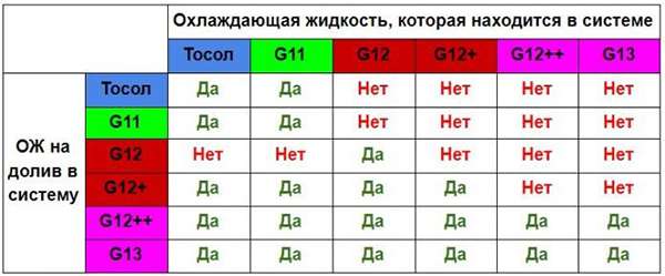 таблица совместимости антифризов