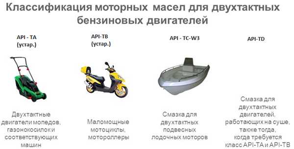 Классификация по API