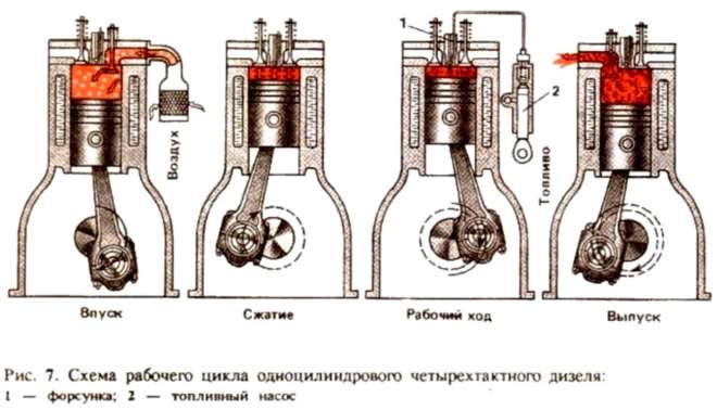 схема четырех рабочих циклов двигателя