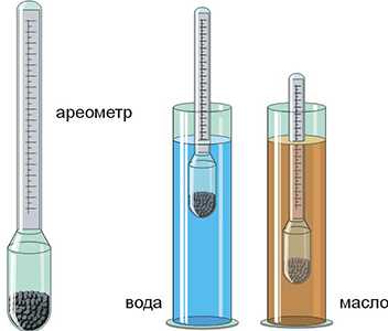 измерение плотности воды и масла