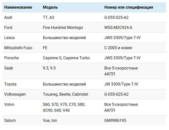 таблица технических характеристик Mobil ATF 3309