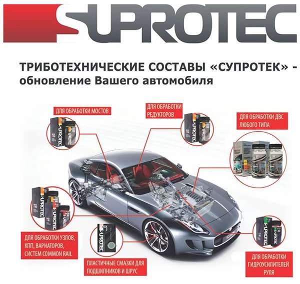 Плакат присадки Супротек