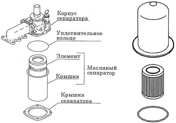 запчасти для воздушного компрессора