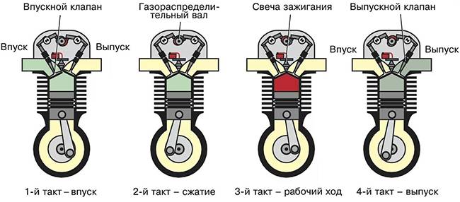 схема работы бензинового двигателя