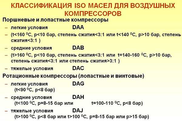 Классификация компрессорных масел по ISO