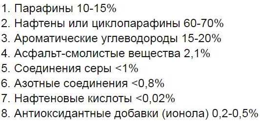 таблица компонентов