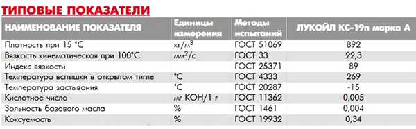 таблица технических параметров масла Лукойл