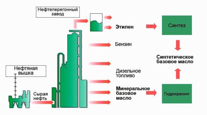 схема гидрокрекинга