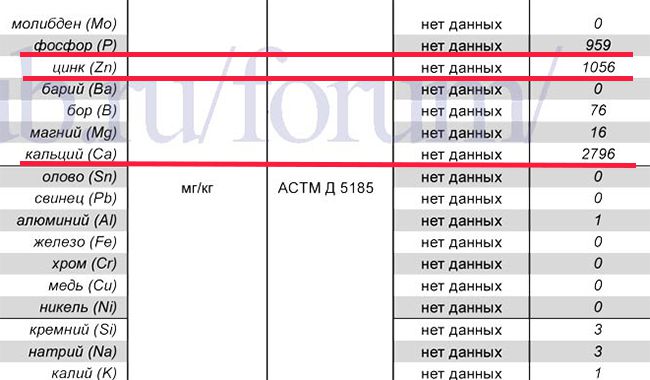 таблица характеристик Eni i-Sint 5W-40