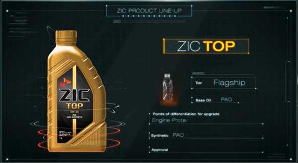моторное масло zic TOP