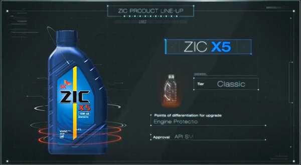 моторное масло zic X5