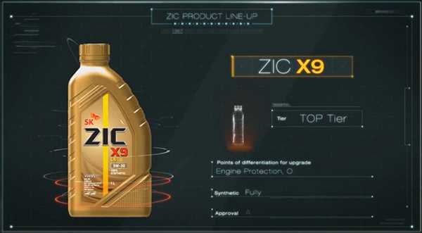 моторное масло zic X9