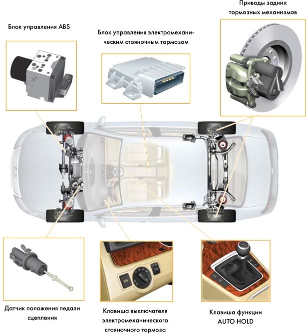 схема устройства и работы электронного стояночного тормоза