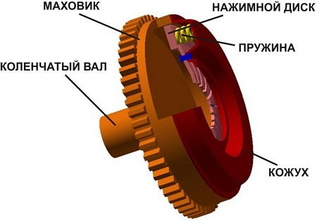ведущий диск