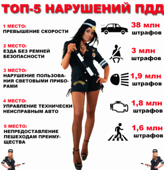 штраф за ремень на втором месте по нарушениям ПДД