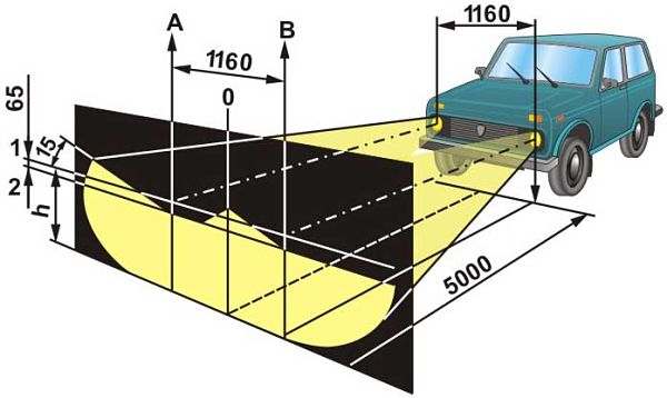 самостоятельная настройка фар
