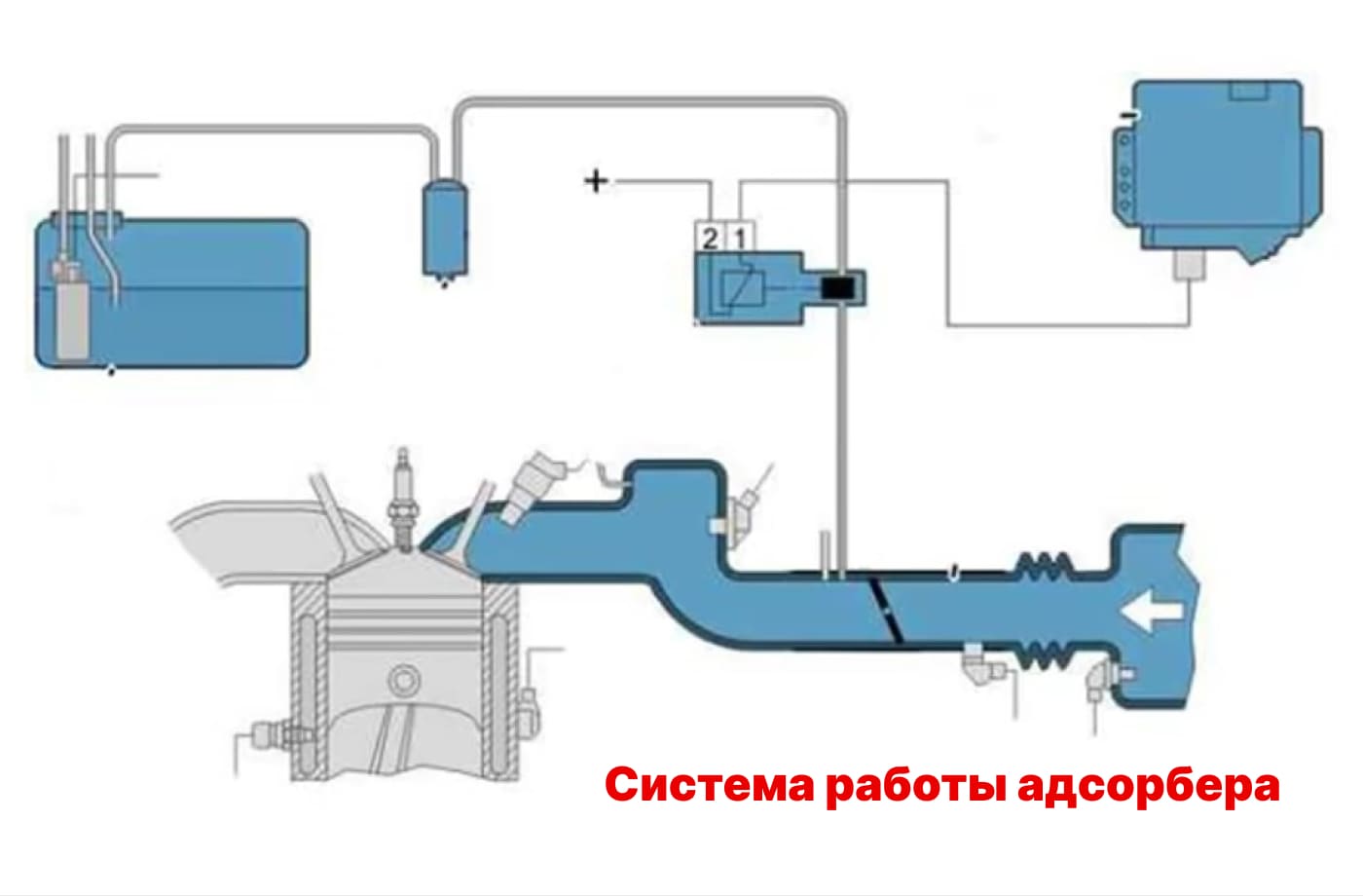 схема работы адсорбера