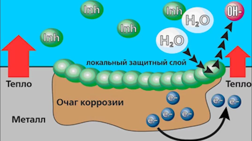 особенности красного антифриза