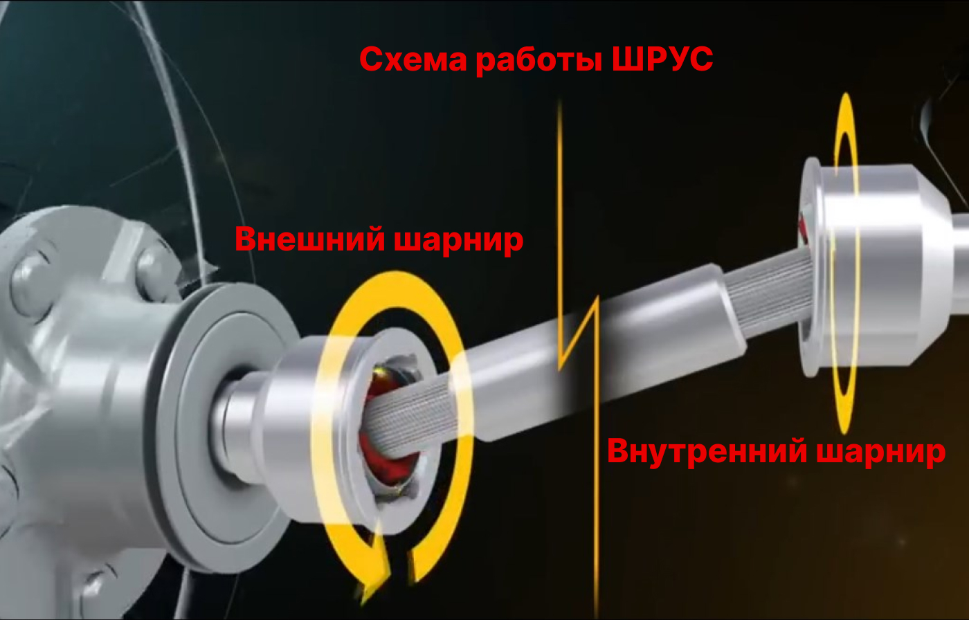 принцип работы ШРУС